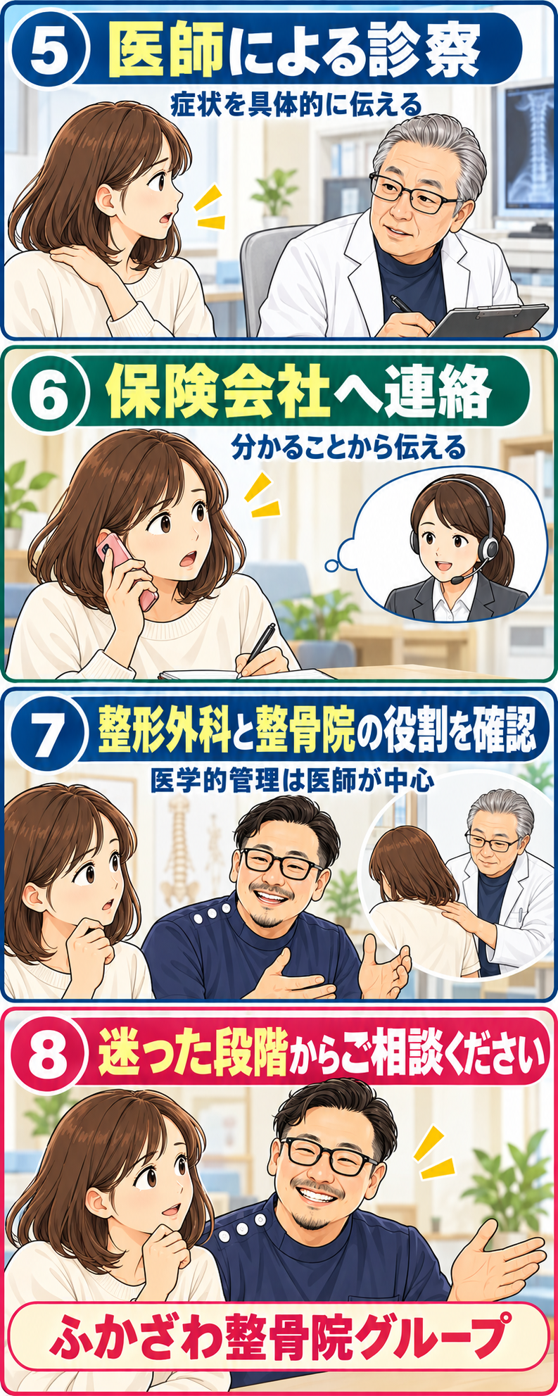 【漫画でわかる】医師の診察、保険会社への連絡、整形外科と整骨院の役割、ふかざわ整骨院への相談を説明する後編
