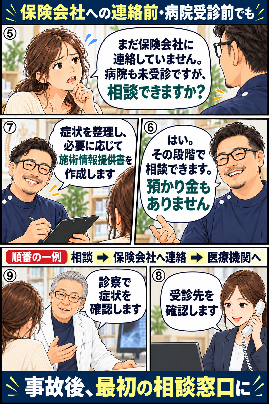 漫画後編。保険会社への連絡前・医師の受診前でも預かり金なしで相談でき、必要に応じて施術情報提供書を作成する