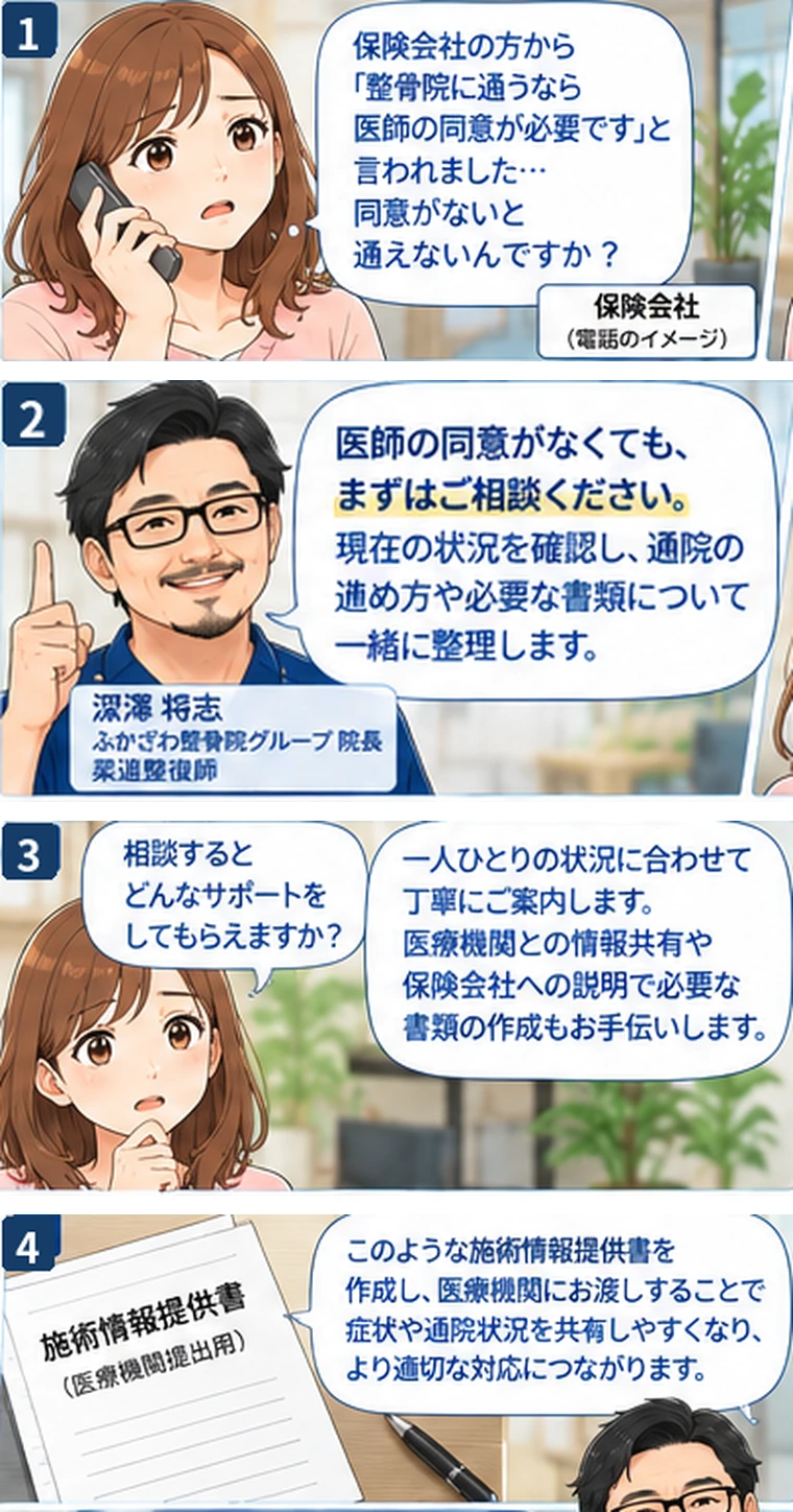 医師の同意を求められた患者さんに、深澤院長が確認事項と施術情報提供書の役割を伝える漫画